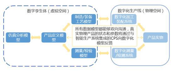特大号仿真阳具是多大_博途v13仿真按钮是灰的_什么是仿真