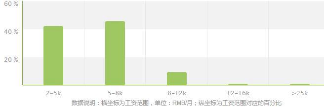 园林古建筑工程资质_园林工程公司_园林古建筑工程专业承包企业资质等级标准